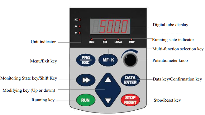 KCLY KOC680 Series Inverter Monitor Quick Learn.